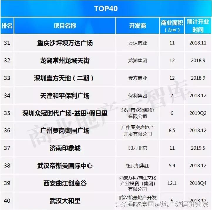 专家姜新国、中房数研究院陈晟、地产学者潮叔联合首提新商业载体