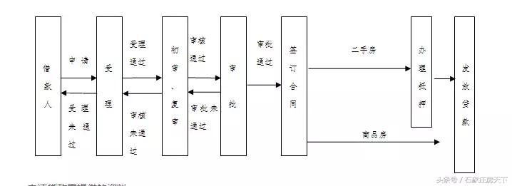 石家庄住房公积金商贷怎么提取,组合贷款可以提取公积金还商贷