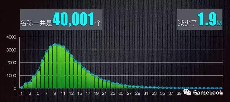 h5开发小游戏需要什么软件,零基础制作h5小游戏教程