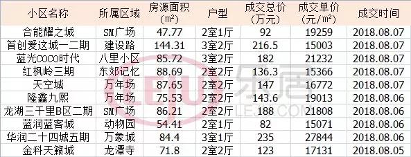 天府新区新房和二手房差距,成都二手房剪刀差