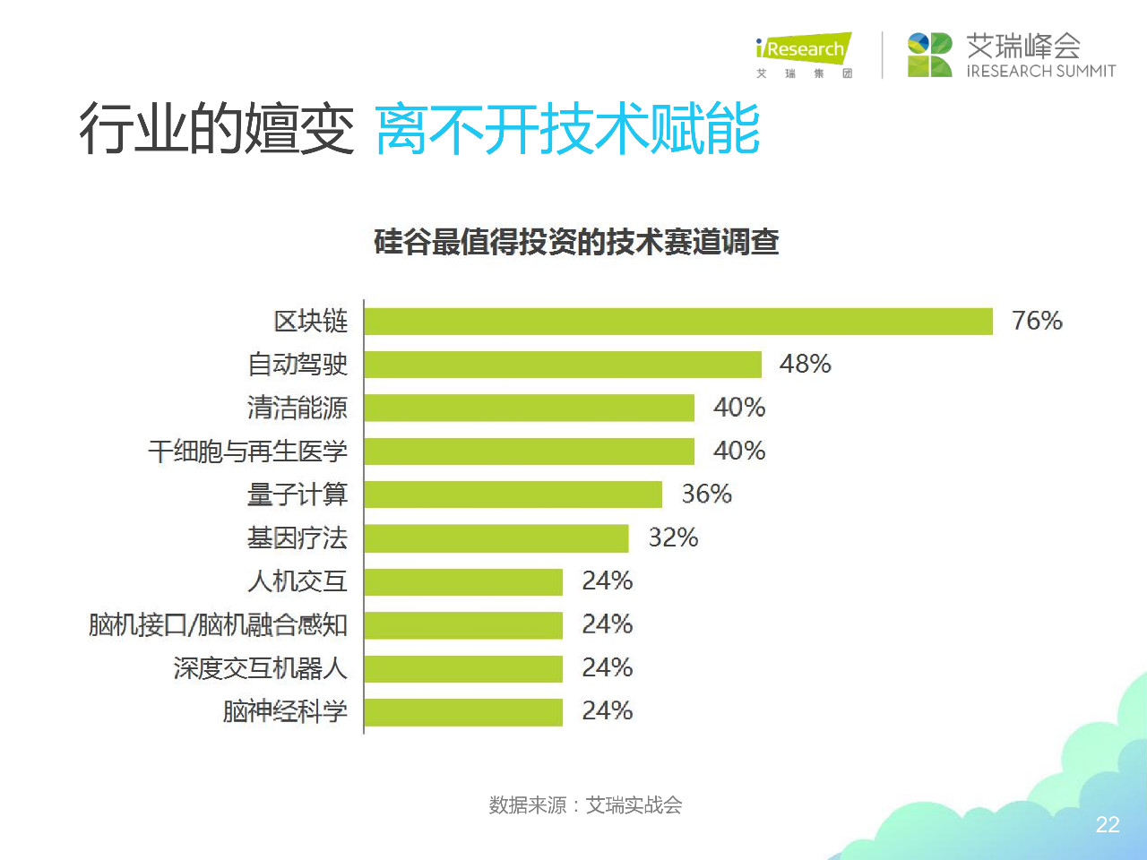 艾瑞咨询创始人杨伟庆新浪财经,艾瑞咨询杨伟庆出来了吗