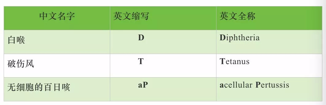 孩子磕破头没有打破伤风针怎么办,小孩有点小伤口需要打破伤风针吗