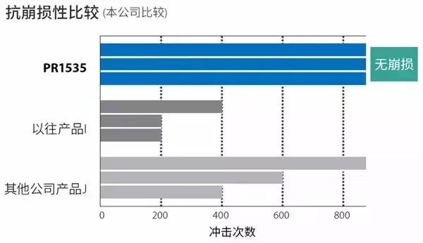 不锈钢加工难度大,304和316不锈钢加工难度对比
