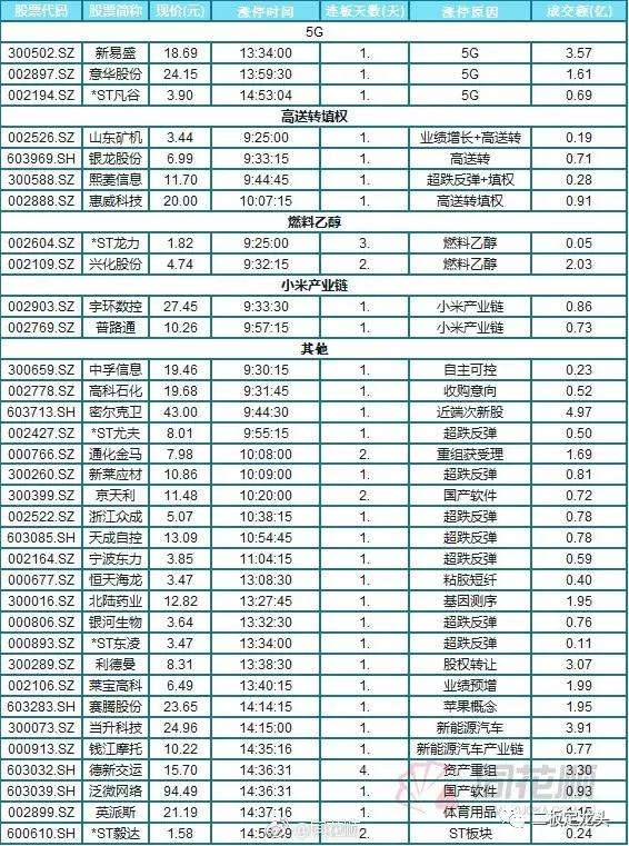 对韭当割:我是韭菜,请问是直接给*家庄**转钱还是走程序?