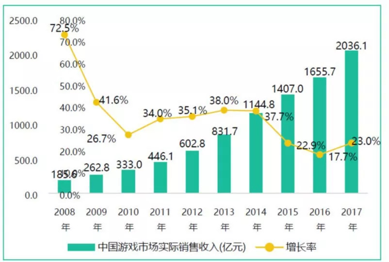 深度｜移动互联网下半场：腾讯的机遇与挑战
