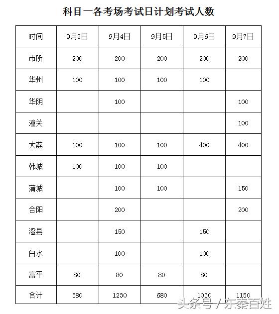 渭南市驾考最新计划,渭南车管所考试公告