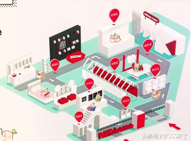 redhome小红书门店,redhome上海