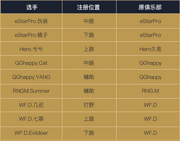 2019年kpl秋季赛转会猜测,2019kpl秋季赛转会结果