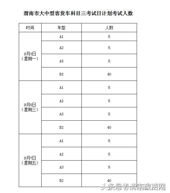 渭南汽车驾驶员科目一考试试题,渭南车管所4月份考试计划