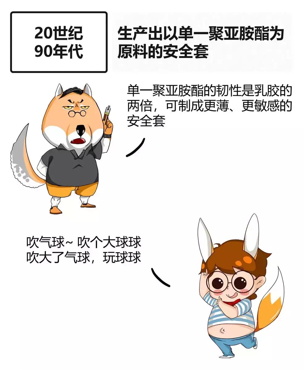 避孕套简史：早期的套套，看着就疼