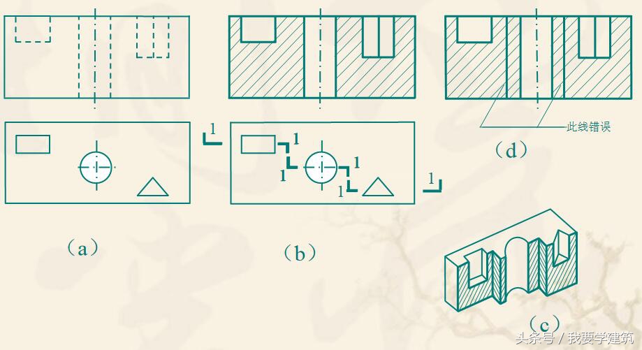 建筑识图与构造第二版识图题,建筑断面图和剖面图的区别