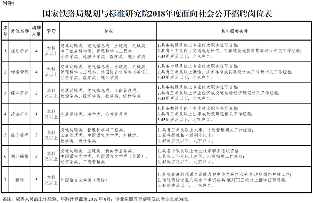 河北机关事业单位最新招聘来了,河北事业单位报名时间2022