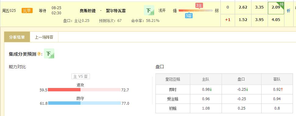 竞彩足球稳单推荐,竞彩足球今日分析预测推荐实单