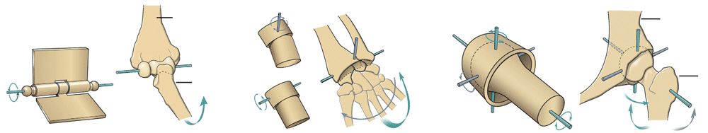 鍏宠妭鏉惧姩鏈殑涓夊ぇ娴佹淳,鍏宠妭鏉惧姩鏈殑涓変釜娴佹淳