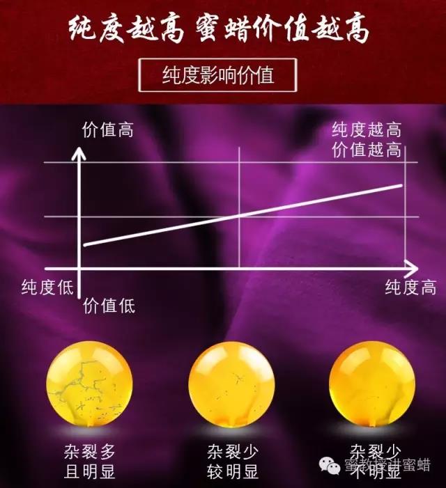 所谓的一代蜜蜡二代蜜蜡三代蜜蜡,树脂蜜蜡是真蜜蜡还是假蜜蜡