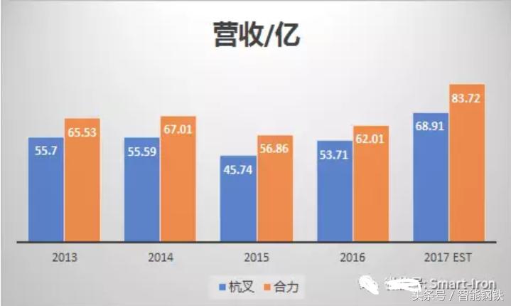 杭叉合力大比武,杭叉和合力叉车区别