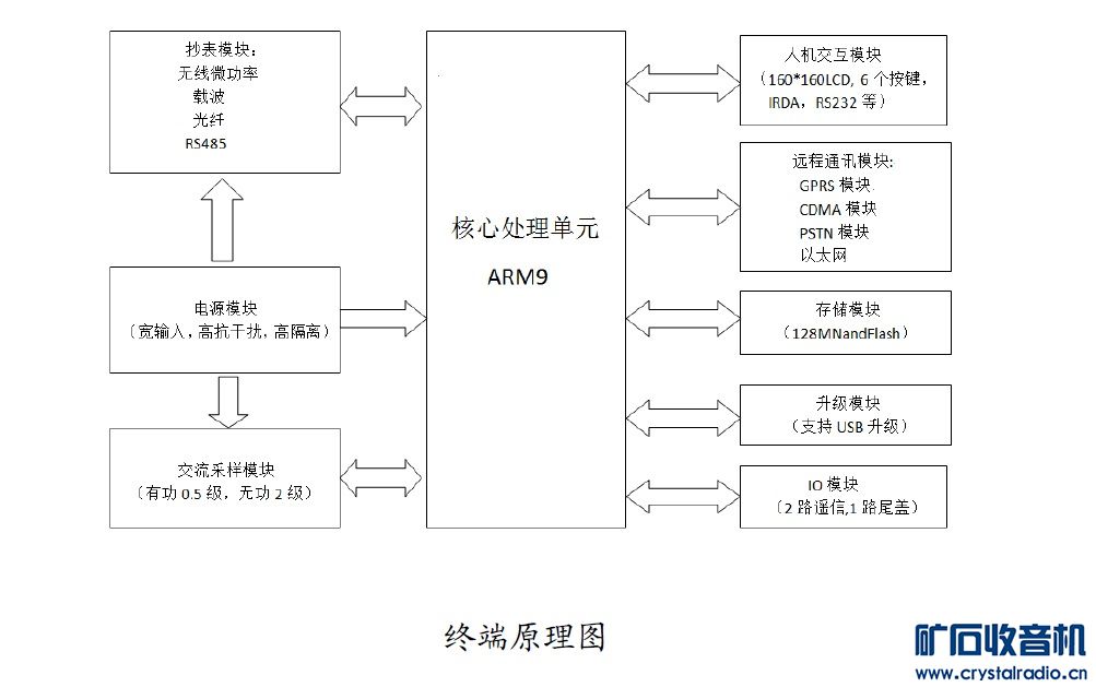 大家对插卡智能水表了解多少,智能水表概述