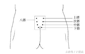 怀孕前调理身体中医挂什么科,怀孕前去医院做调理