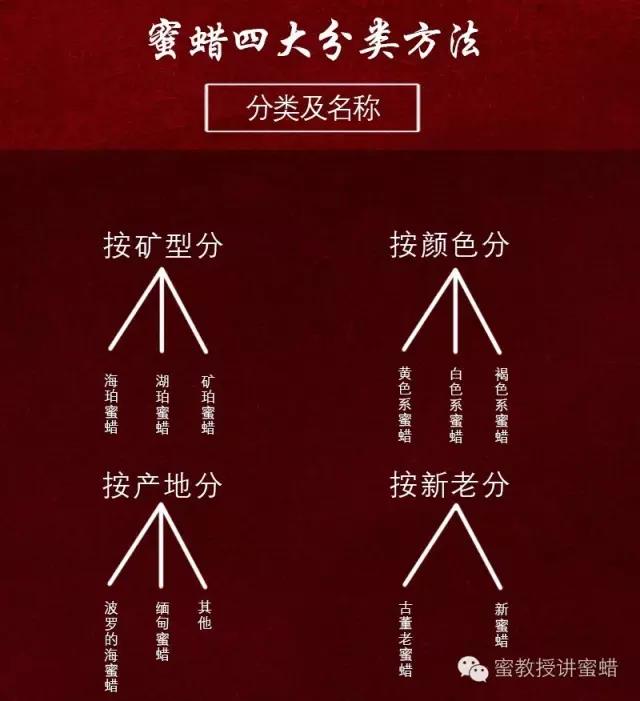 蜜蜡中白蜜蜡好还是白花蜜蜡好,蜜蜡知识之蜜蜡的种类及鉴别