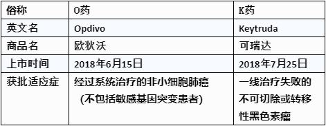 pd-l1单抗免疫药最新价格,收藏自用的药