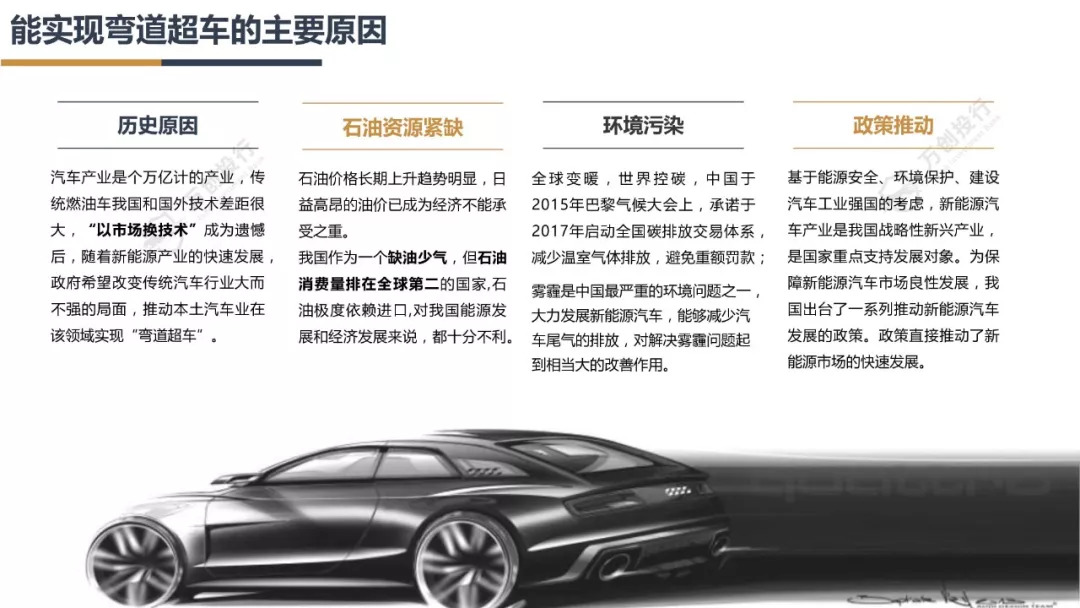 新能源汽车产业链分析总结50字,新能源汽车行业市场分析报告ppt