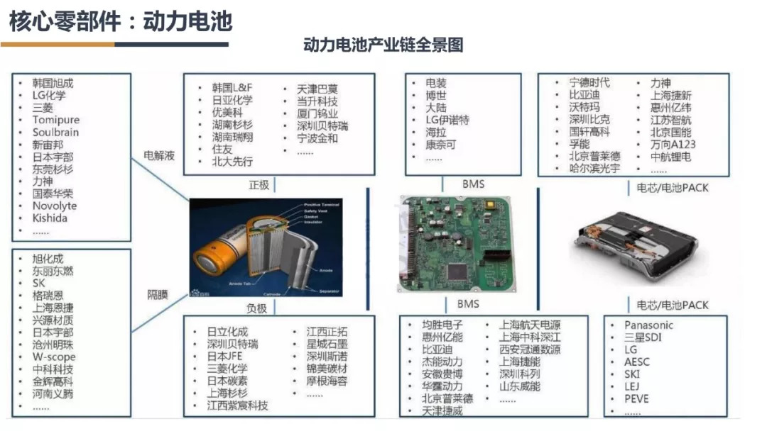 新能源汽车产业链分析总结50字,新能源汽车行业市场分析报告ppt