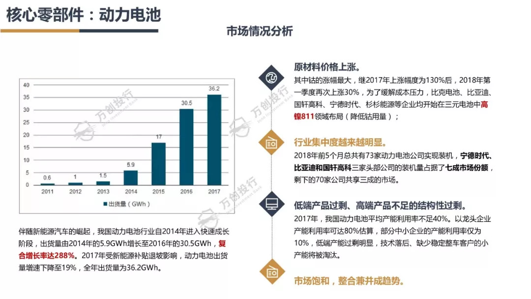 新能源汽车产业链分析总结50字,新能源汽车行业市场分析报告ppt