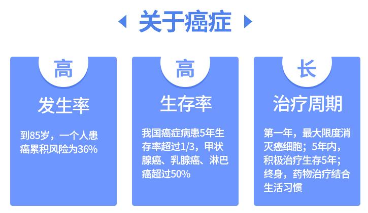 防癌保险怎么赔付,这才是最好的防癌保险