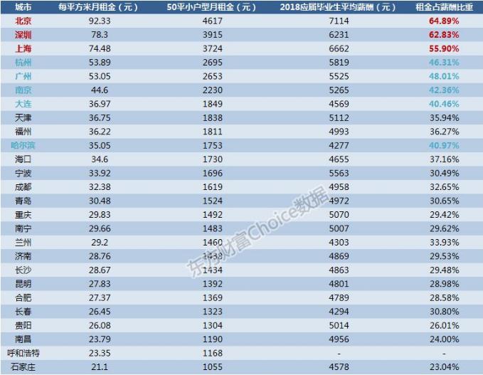 房租想涨价怎么说,房租涨价每年涨多少合理