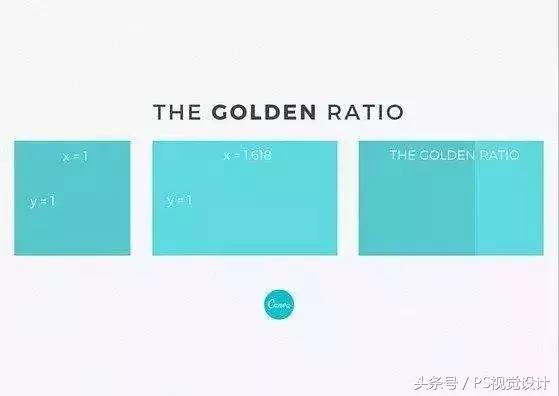 什么是黄金比例,黄金比例设计运用