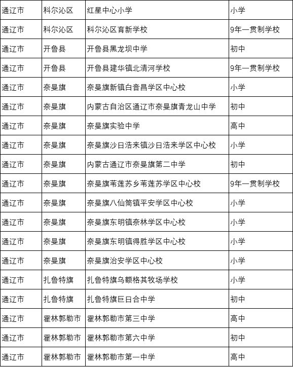 太厉害了,通辽又有19所中小学上教育部名单了!