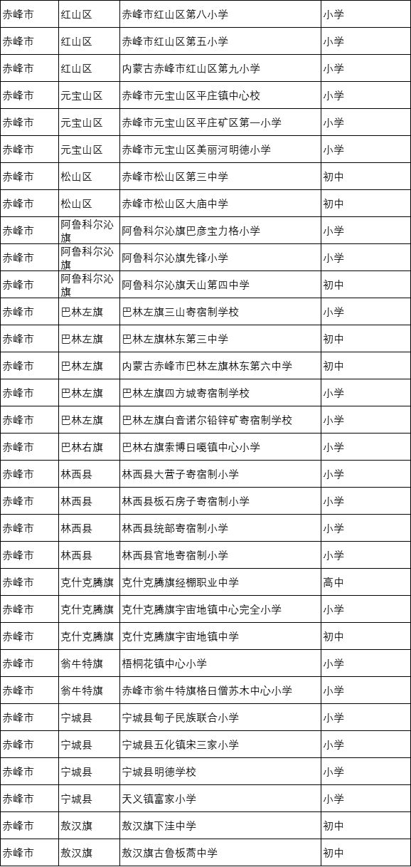 太厉害了,通辽又有19所中小学上教育部名单了!