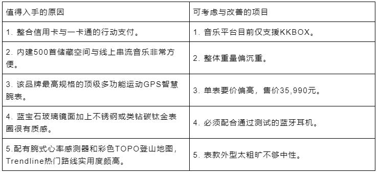 佳明手表garminactive5怎么用,佳明手表fenix5plus功能介绍