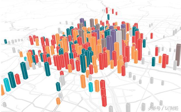 这份报告发布后，你将比别人更了解北京