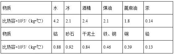 准初三物理复习资料用什么,准初三物理必考知识点