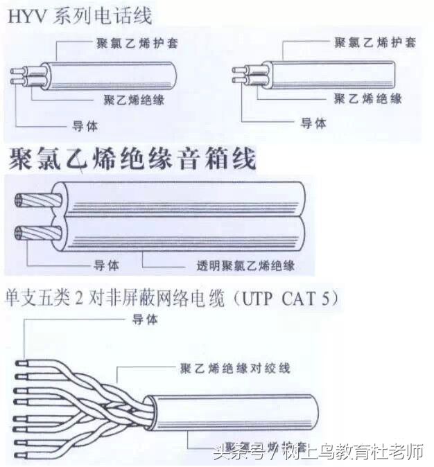 消防水电暖通安装工程施工方案,电气给排水消防空调工程用啥做