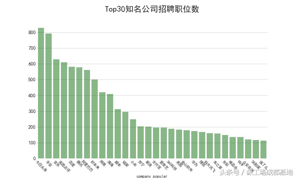 89万招聘数据分析：告诉你2018什么行业，职业最有前景！