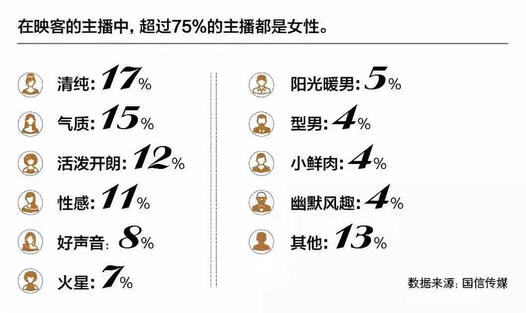 创业三年敲钟，奇迹映客背后的刀尖时刻