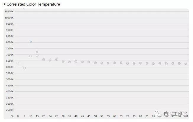 始见惊艳，再见倾心——NECPA271Q个人评测