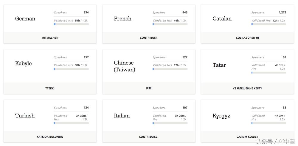 语音识别的应用领域实例,语音识别技术思路图解大全