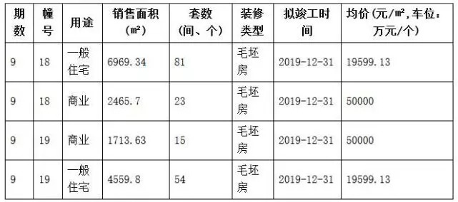 没有“日光”，南京住宅市场就不好卖了？