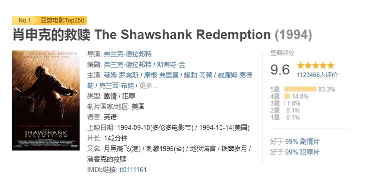 公认最励志的5部电影,最励志电影盘点