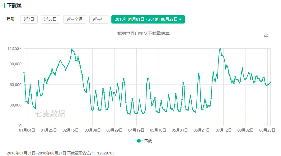 2022上半年手游排行榜,2020年十大热门手游排行榜