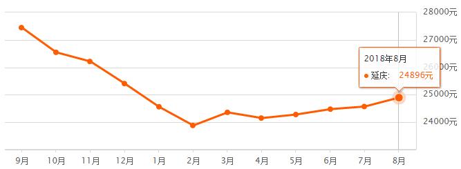 北京各区房价最新排名,北京16区房价出炉您买得起哪的房