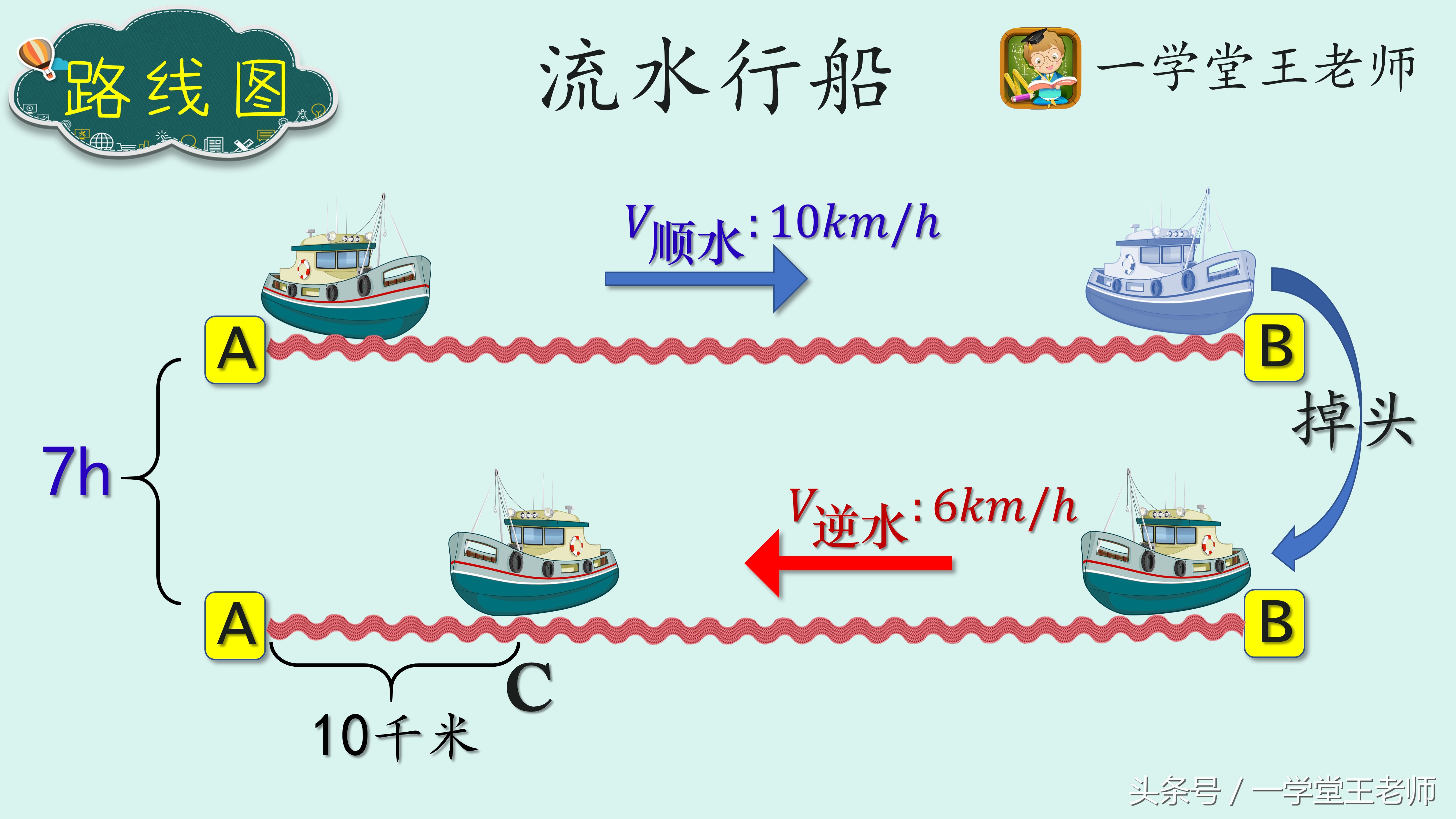 10岁孩子学习态度有问题如何引导,如何引导成绩差孩子数学提升