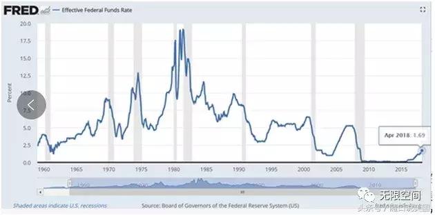 揭露美国保险真相,保险随口说