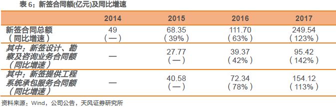 天风证券被低估了吗,天风证券估值低吗