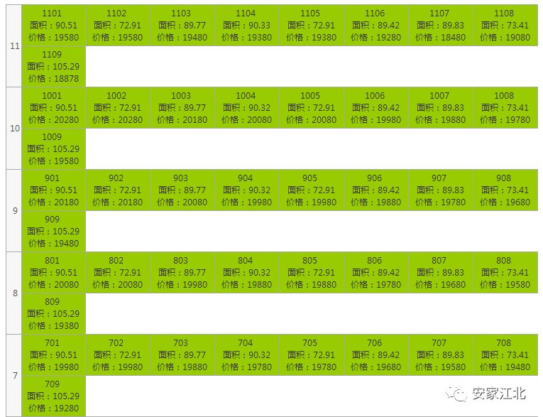 力标、中交、亚泰！江北这些房子一个比一个难买！刚需哭了