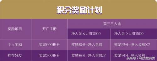 英皇宝创新金融APP“神奇”创富0资本亦可玩转投资