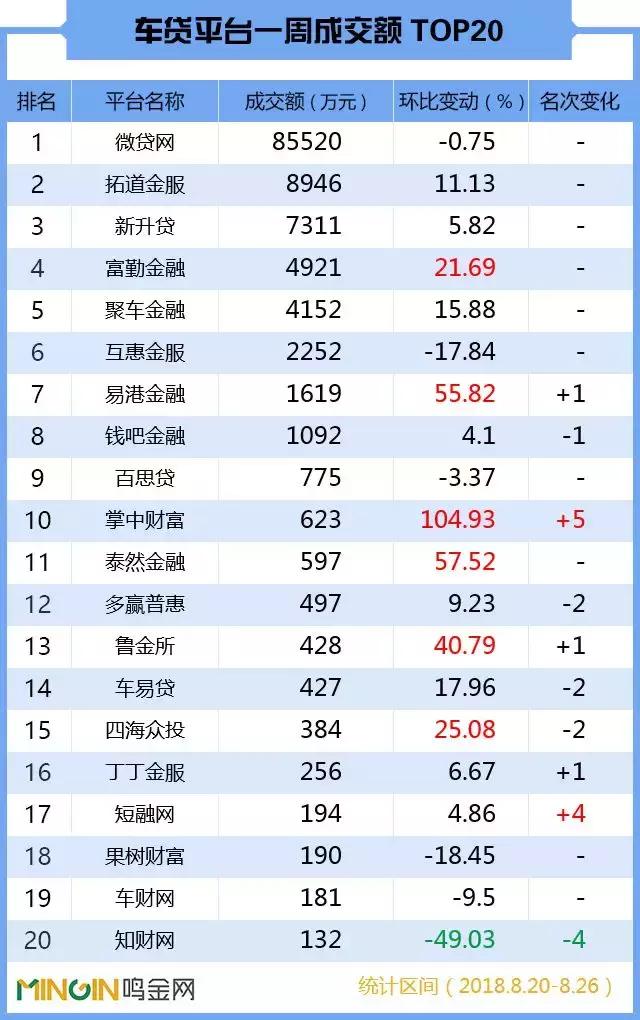 p2p信贷平台排名,p2p理财平台排名前20
